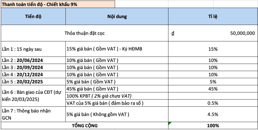 Thanh toán theo tiến độ chuẩn không vay